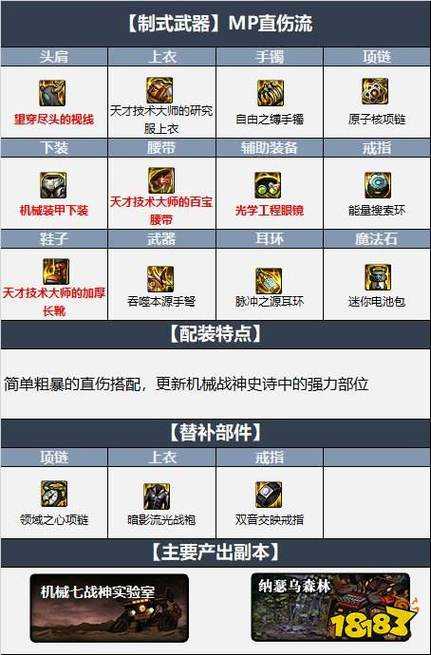 2025年DNF男弹药100级装备搭配与实战指南