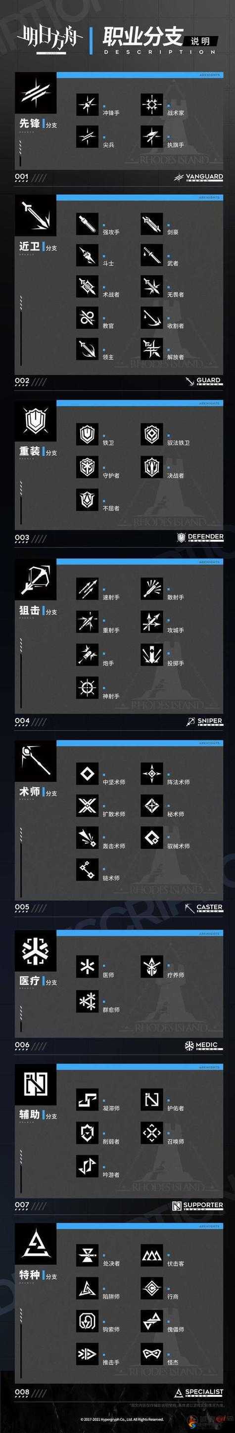 根据提供的《明日方舟》资源活动数据及玩家建议,以下为系统性优化策略分析: