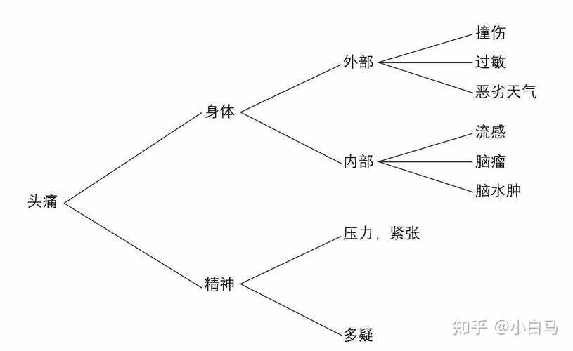 根据提供的《DNF》故障处理文档,以下是结构化分析和优化建议: