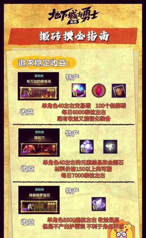 以下是对DNF手游2025年运营数据的结构化分析和建议: