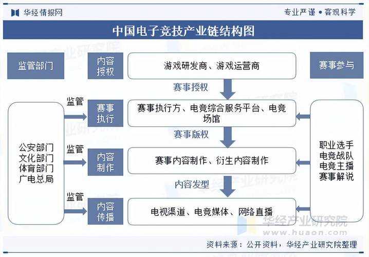 根据您提供的多维度数据来源,以下是对2025年游戏产业现状的深度分析及趋势预判: