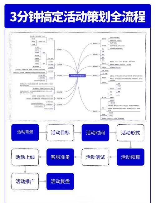 针对提供的活动运营方案,以下从策略优化、执行建议和风险控制三个维度提出专业建议: