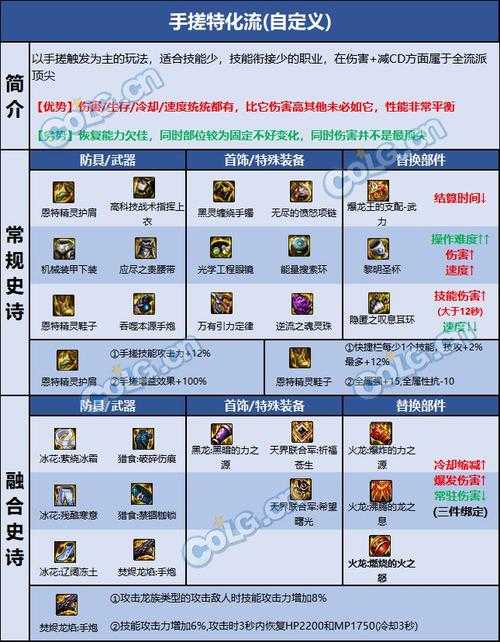 DNF大枪50级毕业史诗套2025全解析