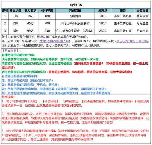 热血江湖传书任务攻略:角色成长路径规划(2025版)