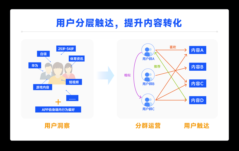 页游四大优化技巧:提升留存与付费转化