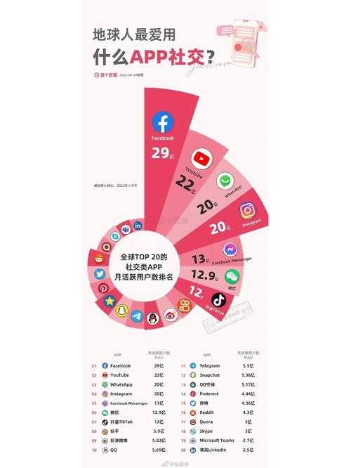 全球十大即时通信软件最新排名:微信13亿用户居第三