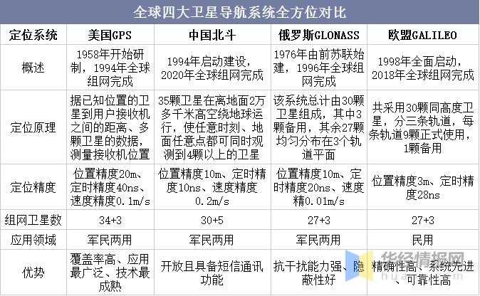 全球卫星导航系统不能提供的导航服务有哪些?