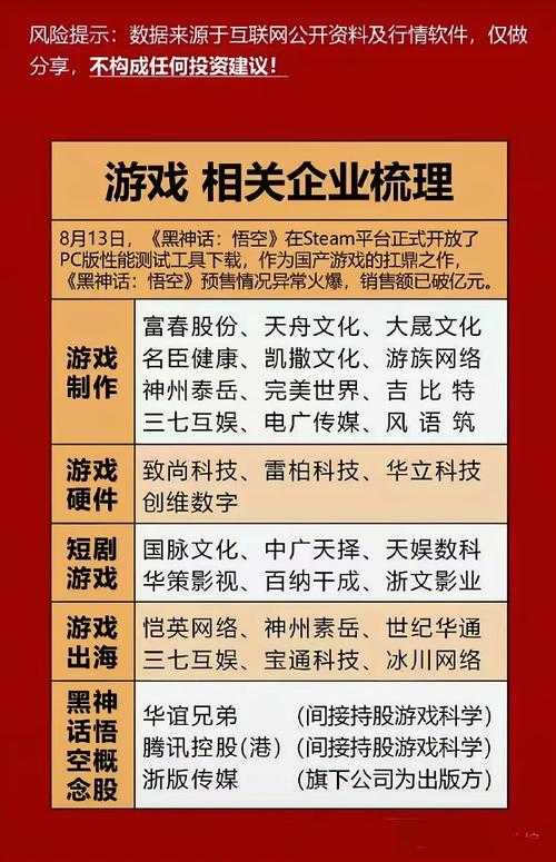 这段充满未来科技感的文字精准捕捉了游戏产业的技术演进趋势,结合您提供的权威数据,我们可以从四个维度进行深度解析: