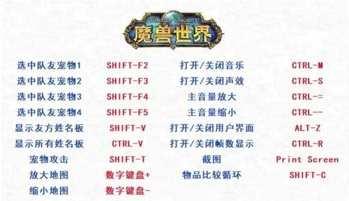 魔兽争霸编队操作教程:高效快捷键与团队控制技巧