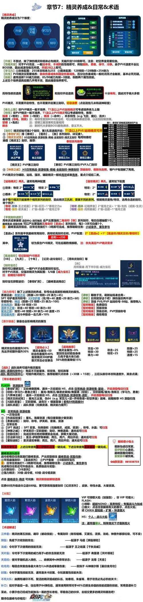 赛尔号2025新手五大必看攻略