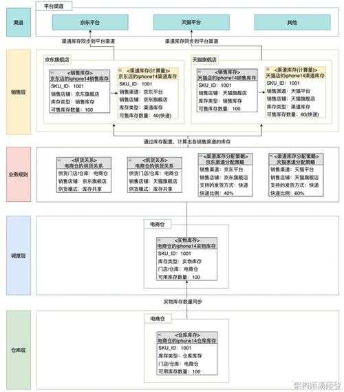 根据您提供的《热血江湖》三份核心数据报告,我为您构建了以下系统性分析框架: