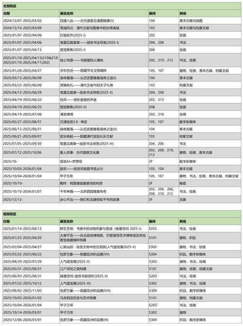 五虎上将返场次数统计:2025最新返场记录一览