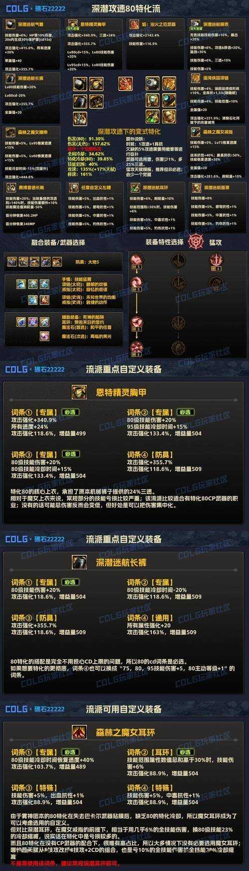 根据提供的DNF装备测试数据与版本规划，以下为专业分析及建议：