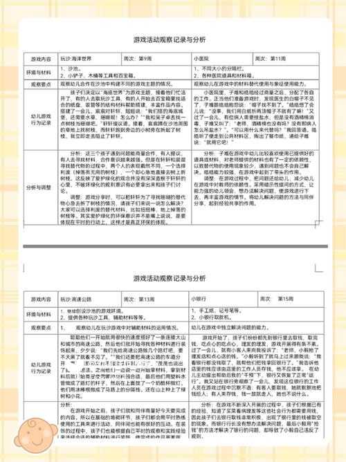 根据您提供的游戏副本策略分析报告,以下为结构化解读与优化建议: