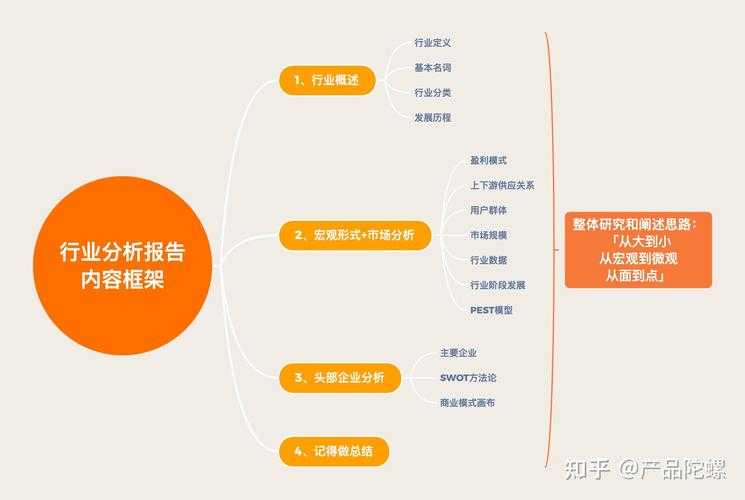 以下是对该行业分析报告的结构化梳理与深度解读,采用信息图表思维呈现关键数据与趋势:
