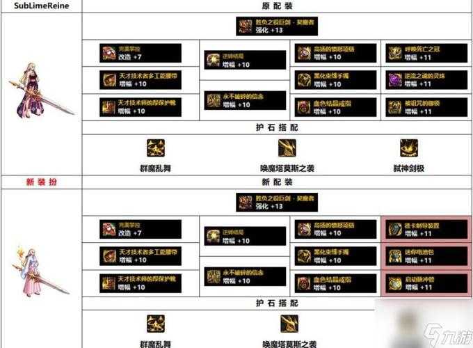 2025年DNF剑魔刷图装备副本实战指南