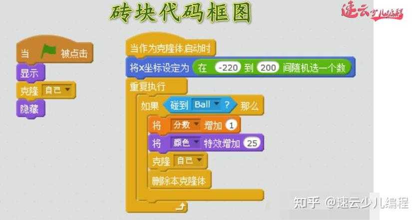 驻留砖块怎么过_1
