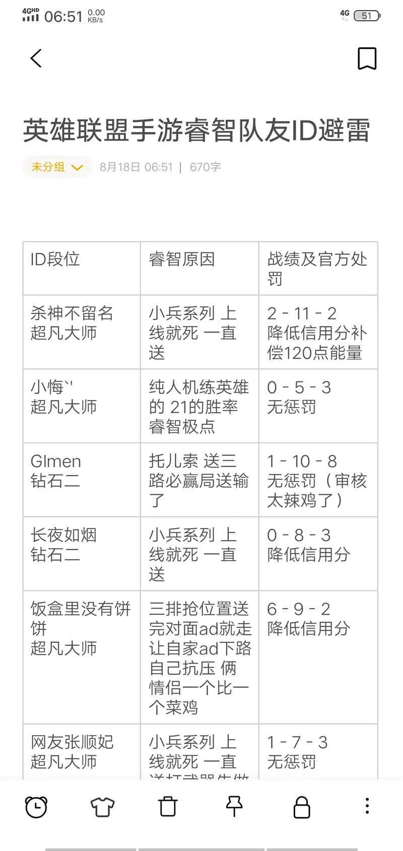 英雄联盟手游昵称优化全攻略(2025版)