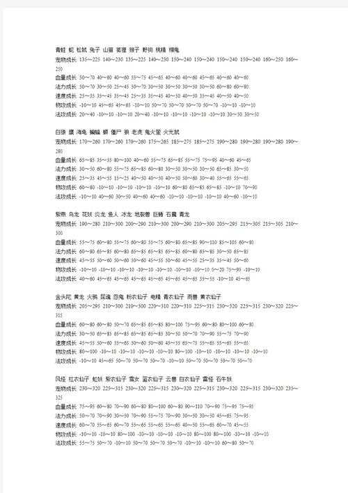 问道宝宝点化需要多少点化丹