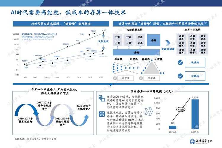 关于DLC技术智能化发展的趋势分析及未来应用展望