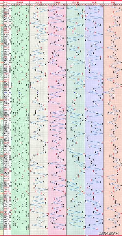 七乐彩开奖结果分布图_最新走势图_历史开奖号码查询