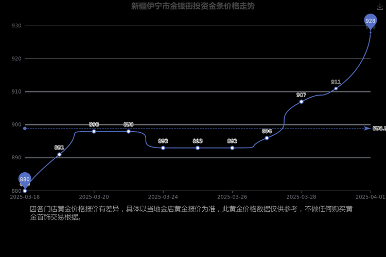 黄金白银2025价比预测及投资策略