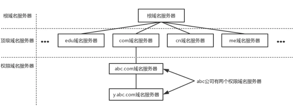 域名查询命令大全:常用DNS查询工具与指令详解