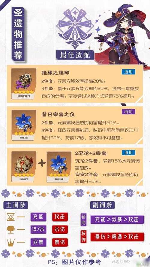 原神史上最强圣遗物推荐:2025最新毕业套装获取攻略