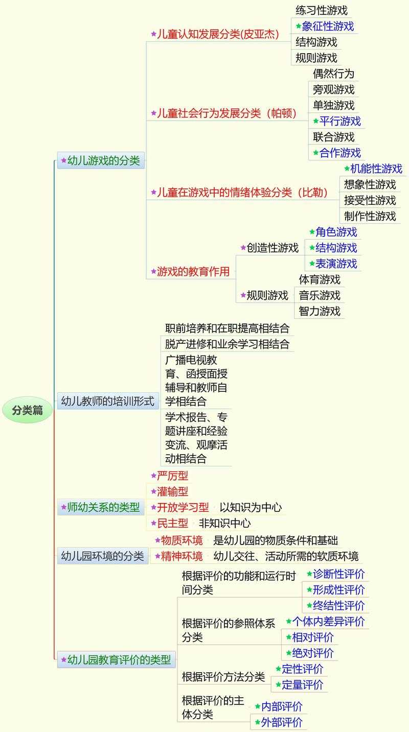 幼儿园角色游戏是什么?定义、特点与教育意义解析