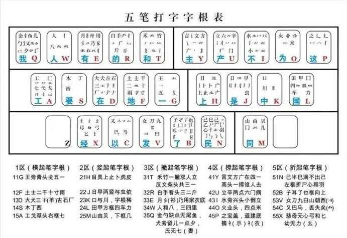 五笔输入法为什么被淘汰?揭秘其衰落原因与时代变迁