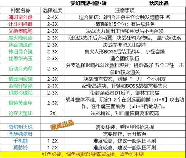 如何高效完成游戏内五开刷成就任务？有哪些技巧和经验分享？