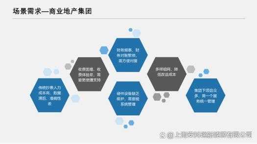 根据您提供的技术需求及数据来源,我为您梳理出以下专业解决方案: