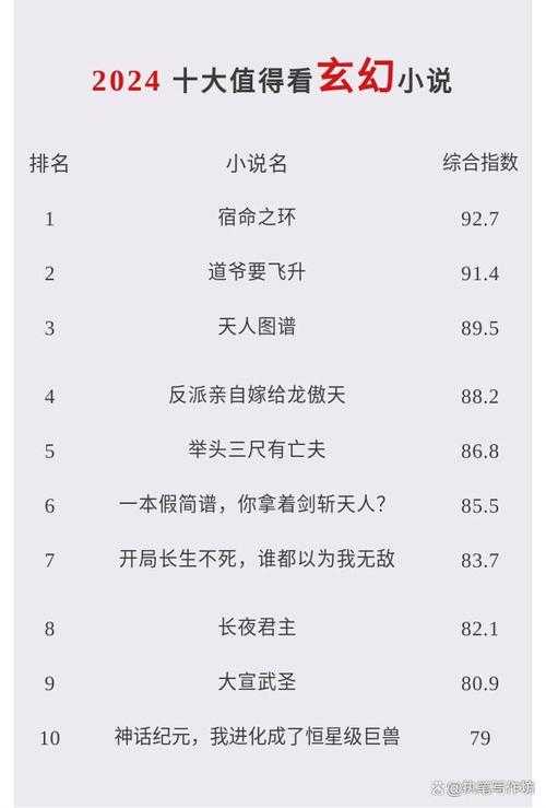 精彩完结的玄幻佳作推荐:如何挑选百部玄幻小说排行榜?