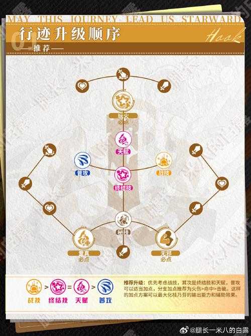星穹铁道虎克礼物隐藏买家坐标与时间解析