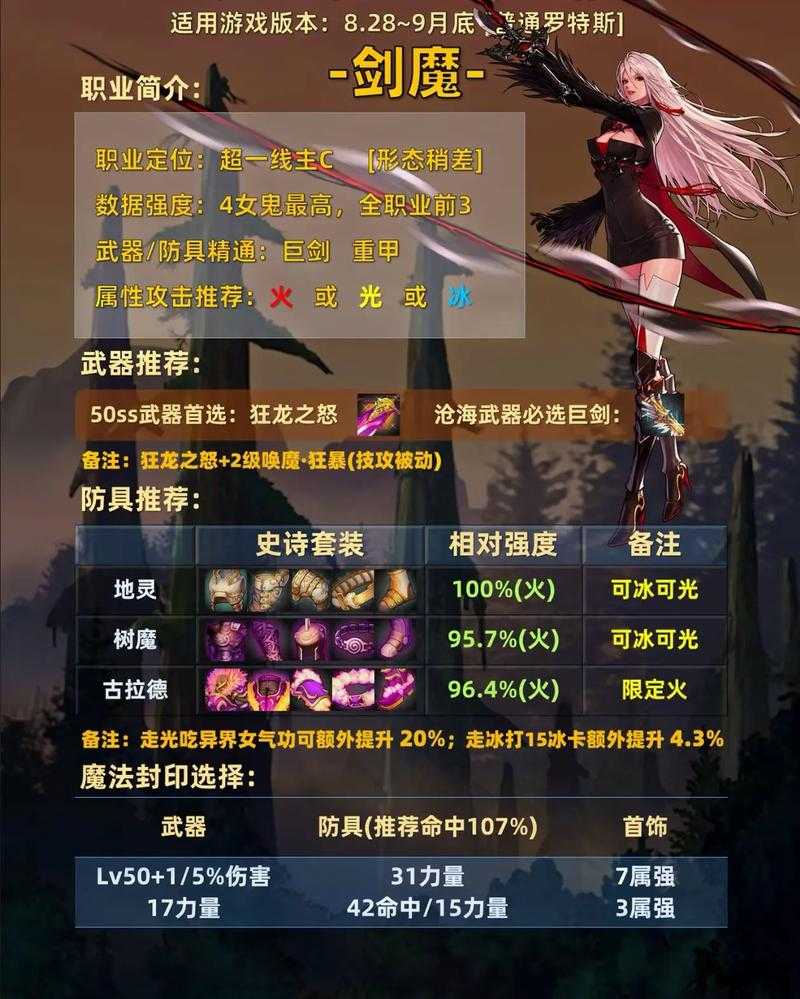 女鬼剑士哪个职业适合单刷？附攻略