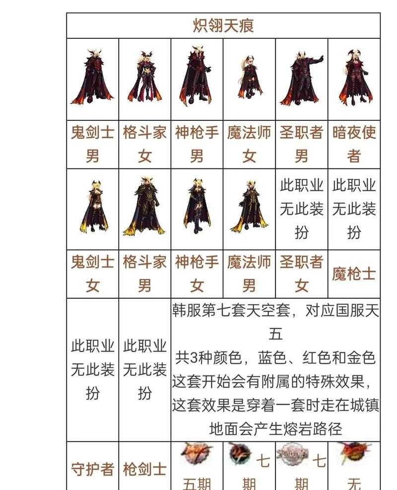 DNF神级天空套有必要弄吗?2025最新性价比分析