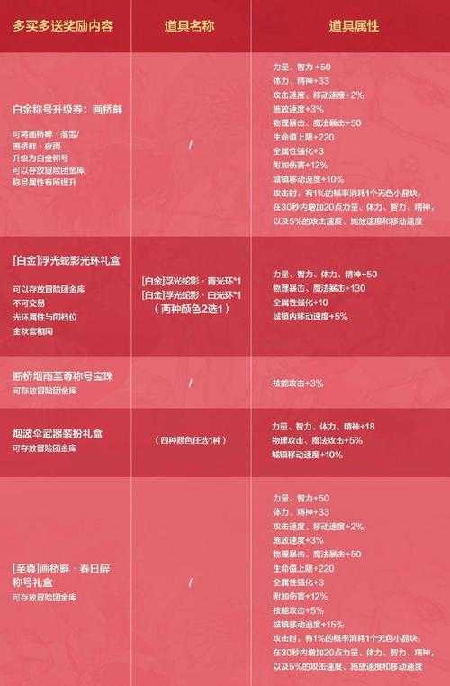 07073礼包能换什么?隐藏福利揭秘
