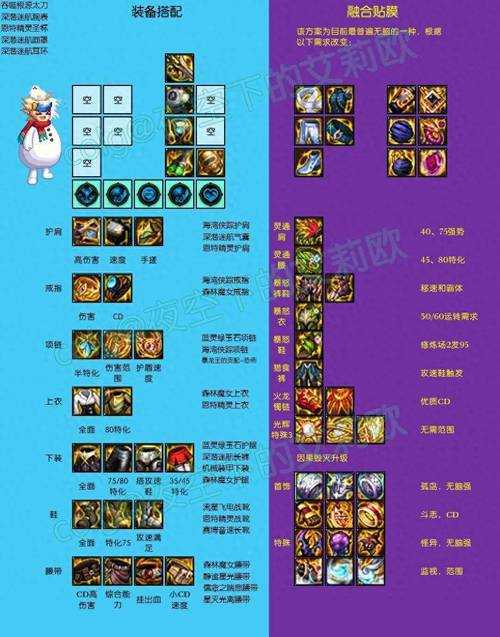 《DNF城镇传送功能详解:快速移动技巧与使用指南》