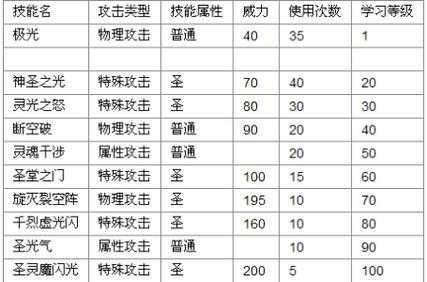 赛尔号谱尼女性玩家技能全攻略