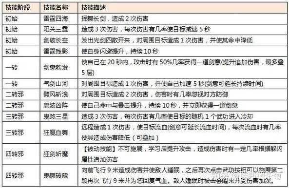热血江湖2025强化装备技能全攻略