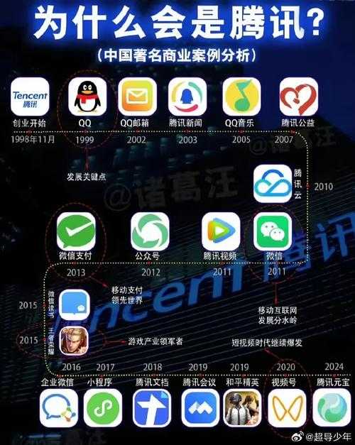 2011版QQ技术迭代与2025年用户行为变迁