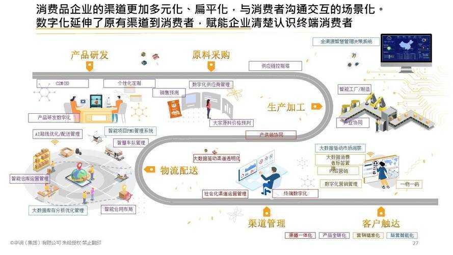 这段文字生动展现了食品零售行业数字化转型与智能化升级的典型场景,其背后的创新逻辑和行业启示值得深入分析:
