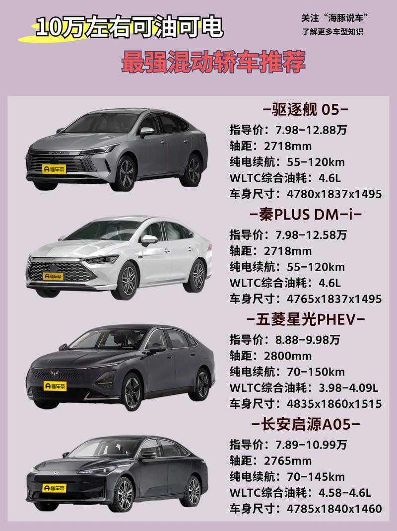 如何在预算十万内挑选省油耐用的经济车型?