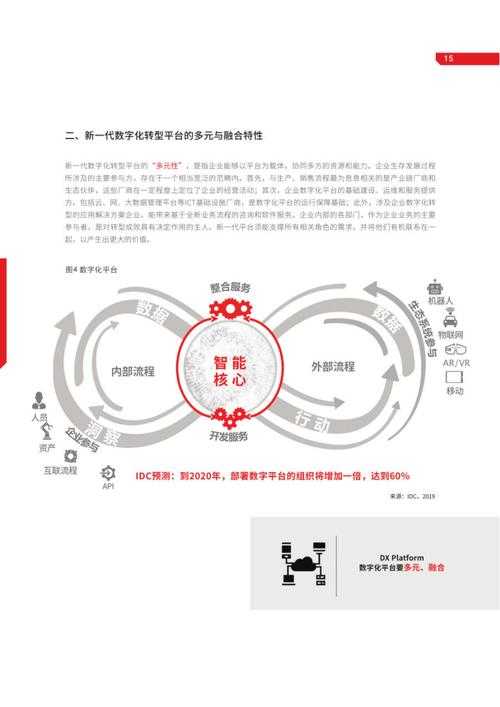 当前技术发展呈现出多维度、深层次的伦理与治理挑战,以下从趋势、矛盾与反思三个层面进行结构化分析: