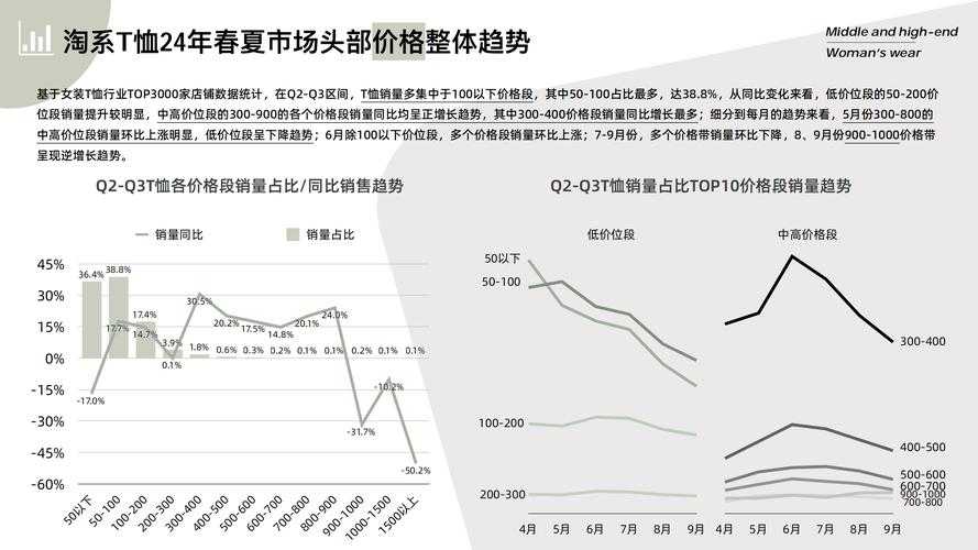 根据提供的信息,以下是对该数据的专业分析和建议: