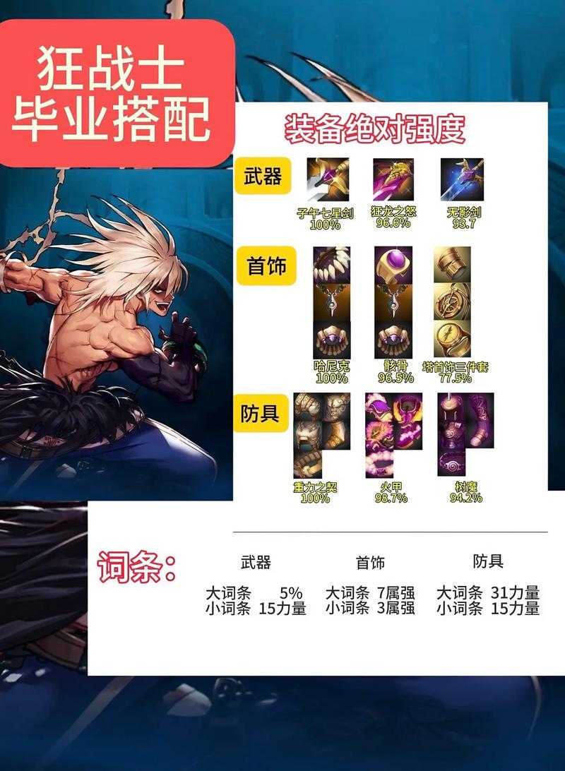 DNF男散打110装备升级与战神/神级解析