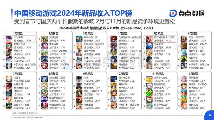 2025游戏师徒系统:现状职业与实战策略