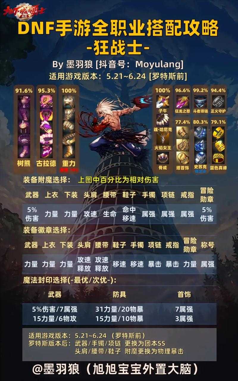 2025年DNF手游魔剑获取全攻略