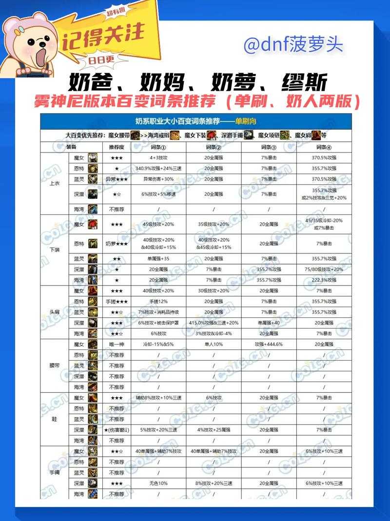 DNF总部地址及官方网站信息查询指南