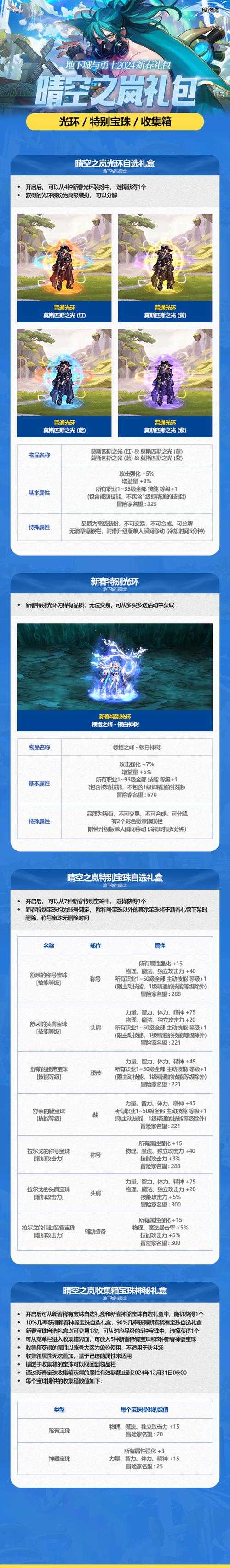 以下是对DNF光环系统相关信息的结构化整理与深度分析，包含实战建议、版本趋势和玩家痛点解决方案：